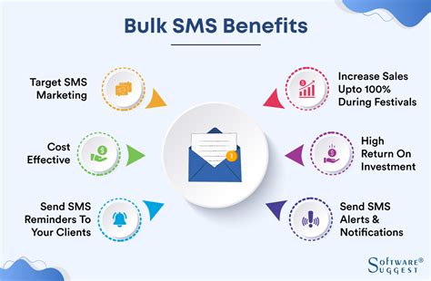 Top 15 Free Bulk SMS Sending Software [Updated] .